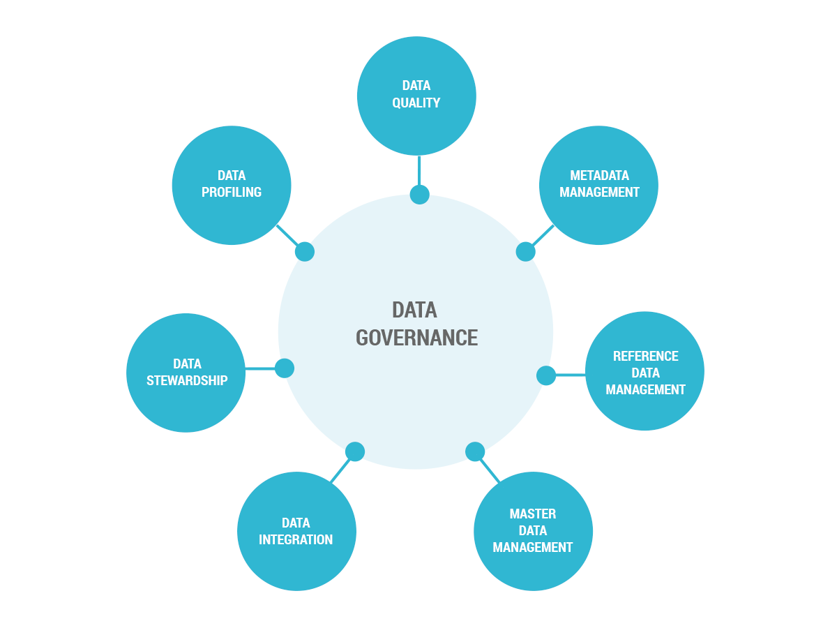 Data Governance in Apache Spark using Apache Atlas