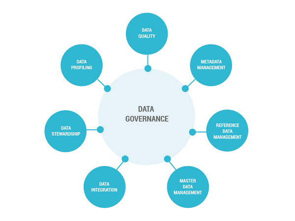 Data Governance in Apache Spark using Apache Atlas